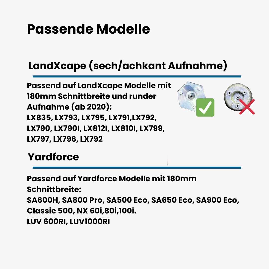 HexaTrim Pro Messerscheibe + 6 GRATIS Messer