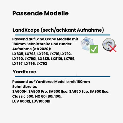 HexaTrim Pro Messerscheibe + 6 GRATIS Messer
